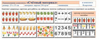 Учебно-наглядное пособие для начальных классов. Счетный материал - fgospostavki.ru - Сургут