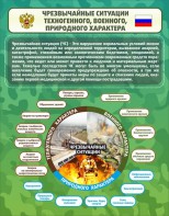 Стенд "Чрезвычайные ситуации техногенного, военного, природного характера" Вариант 2 - fgospostavki.ru - Сургут