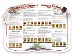 Стенд "Литературные направления" - fgospostavki.ru - Сургут