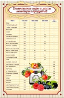 Стенд "Соотношение меры и массы" - fgospostavki.ru - Сургут
