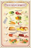 Стенд "Форма нарезки продуктов" - fgospostavki.ru - Сургут