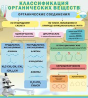 Стенд "Классификация органических веществ" - fgospostavki.ru - Сургут