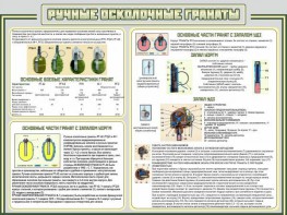 Стенд "Ручные осколочные гранаты" - fgospostavki.ru - Сургут