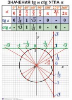 Комплект таблиц. Алгебра 7-11 класс - fgospostavki.ru - Сургут