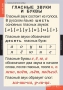Комплект таблиц. Русский язык. Звуки и буквы русского алфавита. - fgospostavki.ru - Сургут